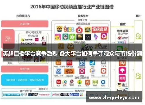 英超直播平台竞争激烈 各大平台如何争夺观众与市场份额 英超直播平台竞争激烈 各大平台如何争夺观众与市场份额
