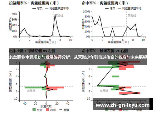 老詹职业生涯规划与发展路径分析：从天赋少年到篮球传奇的蜕变与未来展望