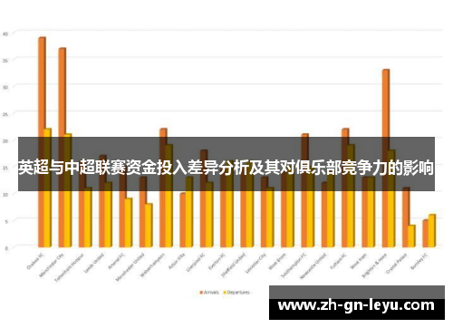 英超与中超联赛资金投入差异分析及其对俱乐部竞争力的影响
