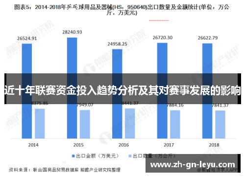 近十年联赛资金投入趋势分析及其对赛事发展的影响