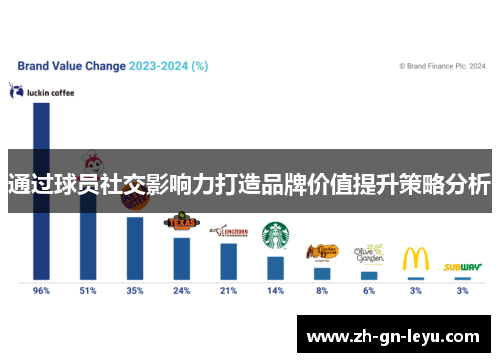 通过球员社交影响力打造品牌价值提升策略分析