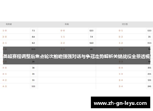 英超赛程调整后焦点轮次前瞻强强对话与争冠走势解析关键战役全景透视