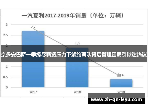 京多安巴萨一季缘尽薪资压力下解约离队背后管理困局引球迷热议 京多安巴萨一季缘尽薪资压力下解约离队背后管理困局引球迷热议