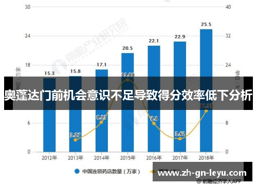 奥蓬达门前机会意识不足导致得分效率低下分析